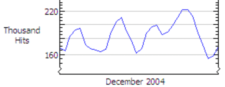 Web traffic