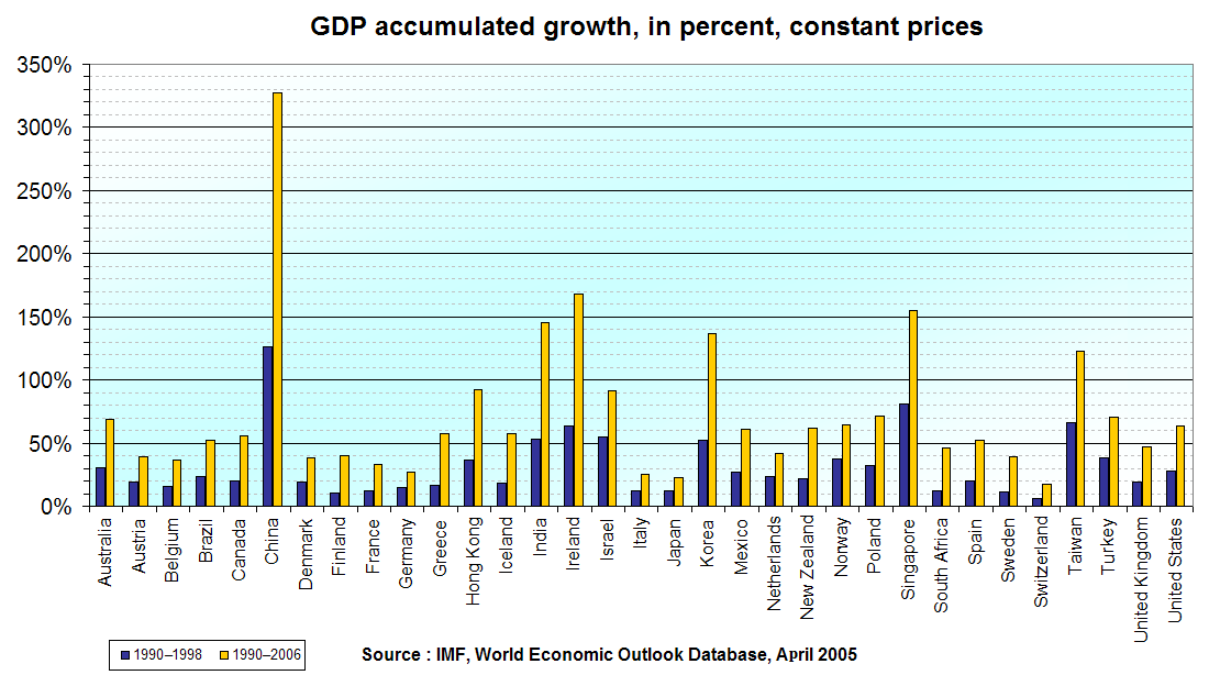 Social costs of economic growth презентация